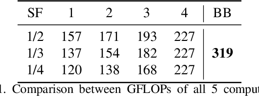 Figure 2 for FIANCEE: Faster Inference of Adversarial Networks via Conditional Early Exits