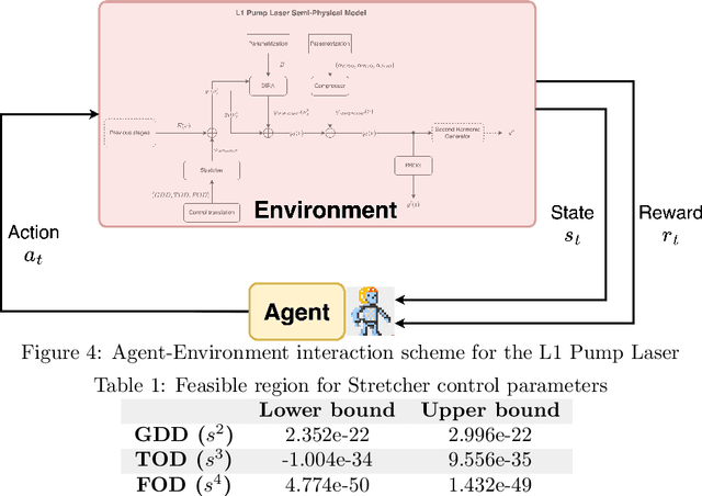 Figure 2 for TempoRL: laser pulse temporal shape optimization with Deep Reinforcement Learning