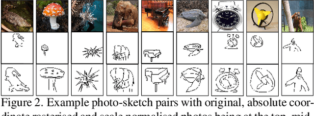 Figure 3 for Sketch2Saliency: Learning to Detect Salient Objects from Human Drawings