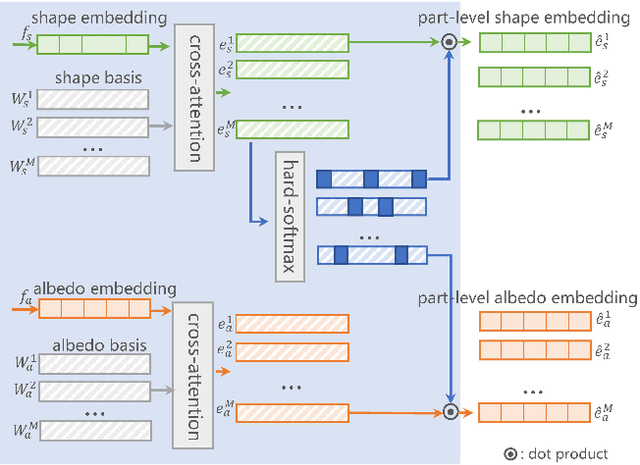 Figure 2 for Graphics Capsule: Learning Hierarchical 3D Face Representations from 2D Images