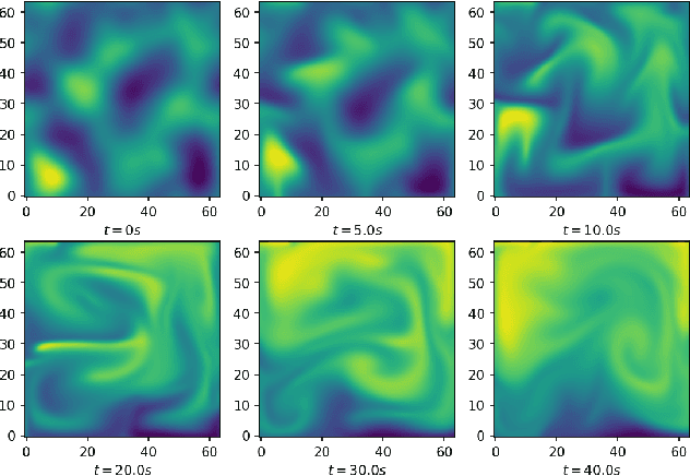 Figure 3 for A Denoising Diffusion Model for Fluid Field Prediction