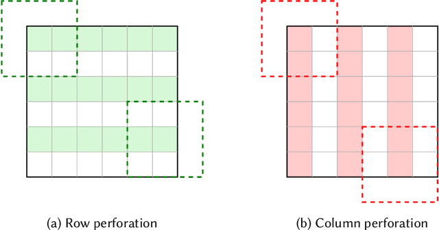 Figure 1 for Mobiprox: Supporting Dynamic Approximate Computing on Mobiles