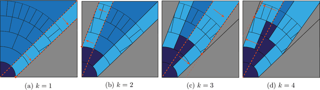 Figure 1 for Query lower bounds for log-concave sampling