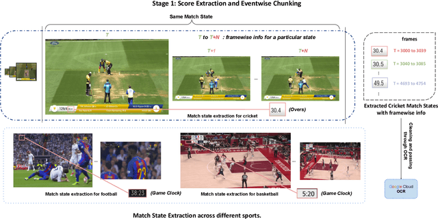 Figure 3 for Building Scalable Video Understanding Benchmarks through Sports