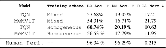 Figure 4 for Building Scalable Video Understanding Benchmarks through Sports