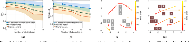 Figure 2 for Constrained Environment Optimization for Prioritized Multi-Agent Navigation