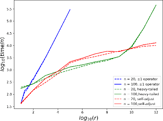 Figure 2 for Run Time Bounds for Integer-Valued OneMax Functions