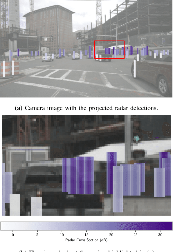 Figure 2 for Multi-Task Cross-Modality Attention-Fusion for 2D Object Detection