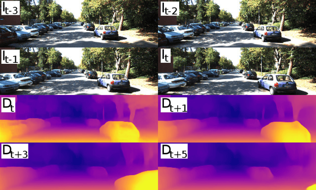 Figure 1 for STDepthFormer: Predicting Spatio-temporal Depth from Video with a Self-supervised Transformer Model