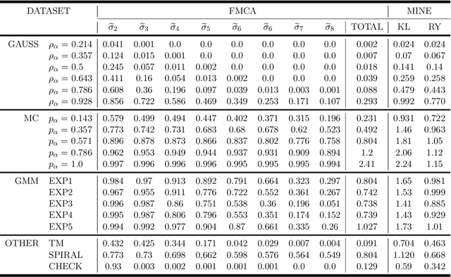 Figure 2 for The Cross Density Kernel Function: A Novel Framework to Quantify Statistical Dependence for Random Processes