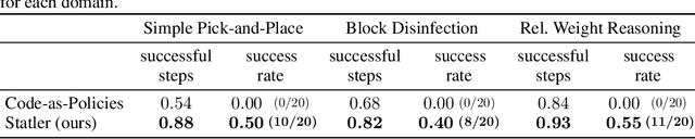 Figure 2 for Statler: State-Maintaining Language Models for Embodied Reasoning