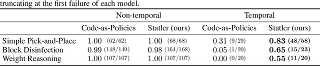 Figure 4 for Statler: State-Maintaining Language Models for Embodied Reasoning