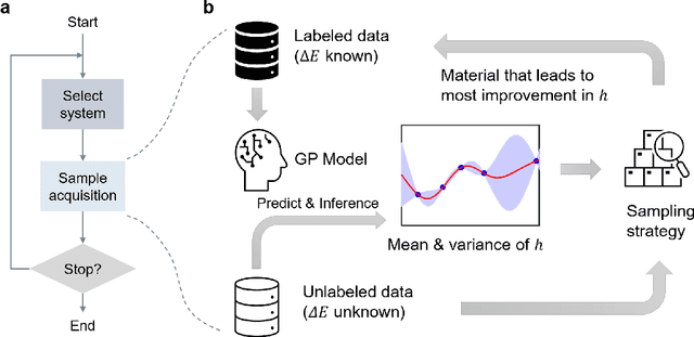 Figure 2 for ET-AL: Entropy-Targeted Active Learning for Bias Mitigation in Materials Data
