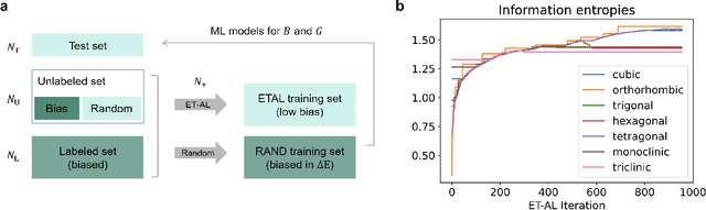 Figure 3 for ET-AL: Entropy-Targeted Active Learning for Bias Mitigation in Materials Data