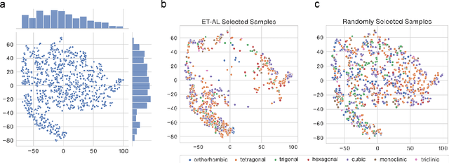 Figure 4 for ET-AL: Entropy-Targeted Active Learning for Bias Mitigation in Materials Data