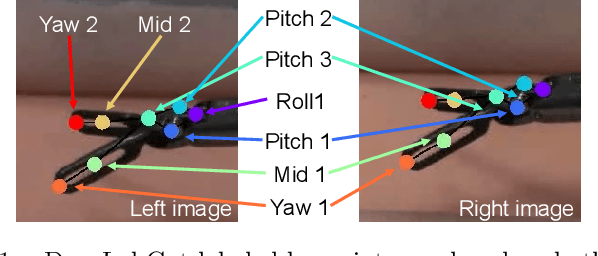 Figure 1 for Vision-Based Force Estimation for Minimally Invasive Telesurgery Through Contact Detection and Local Stiffness Models