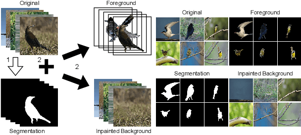 Figure 3 for BATINet: Background-Aware Text to Image Synthesis and Manipulation Network