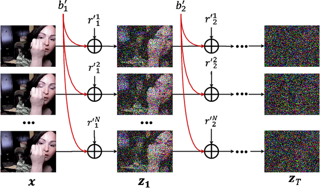 Figure 4 for Decomposed Diffusion Models for High-Quality Video Generation