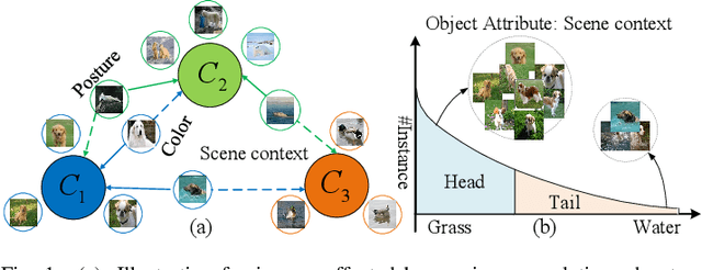 Figure 1 for Implicit Counterfactual Data Augmentation for Deep Neural Networks