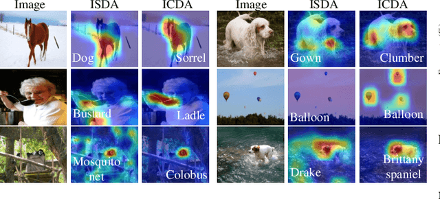 Figure 3 for Implicit Counterfactual Data Augmentation for Deep Neural Networks