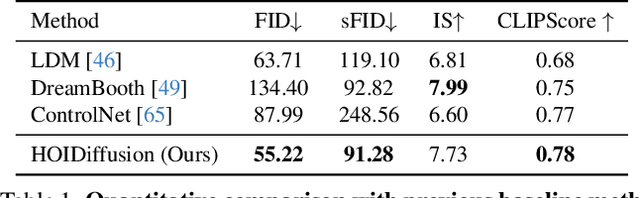 Figure 1 for HOIDiffusion: Generating Realistic 3D Hand-Object Interaction Data