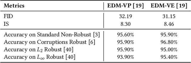 Figure 2 for EvoSeed: Unveiling the Threat on Deep Neural Networks with Real-World Illusions