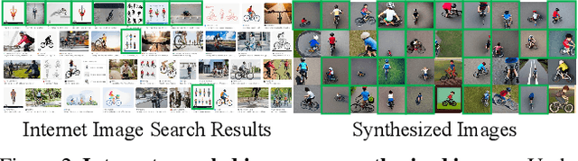 Figure 2 for CHORUS: Learning Canonicalized 3D Human-Object Spatial Relations from Unbounded Synthesized Images