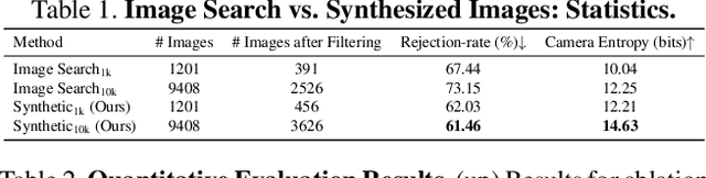 Figure 1 for CHORUS: Learning Canonicalized 3D Human-Object Spatial Relations from Unbounded Synthesized Images