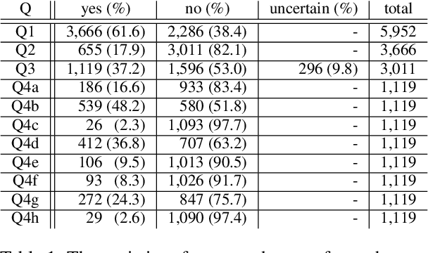 Figure 1 for COVID-19 Vaccine Misinformation in Middle Income Countries