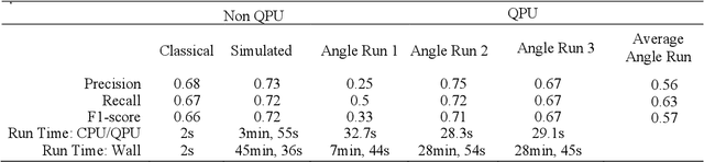 Figure 1 for Quantum Kernel for Image Classification of Real World Manufacturing Defects