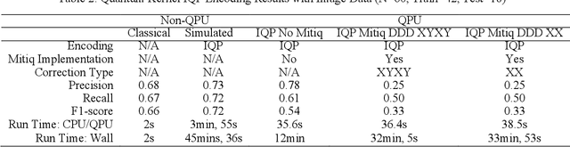 Figure 2 for Quantum Kernel for Image Classification of Real World Manufacturing Defects