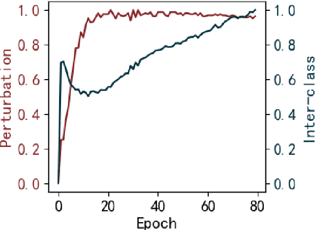 Figure 3 for FedRight: An Effective Model Copyright Protection for Federated Learning