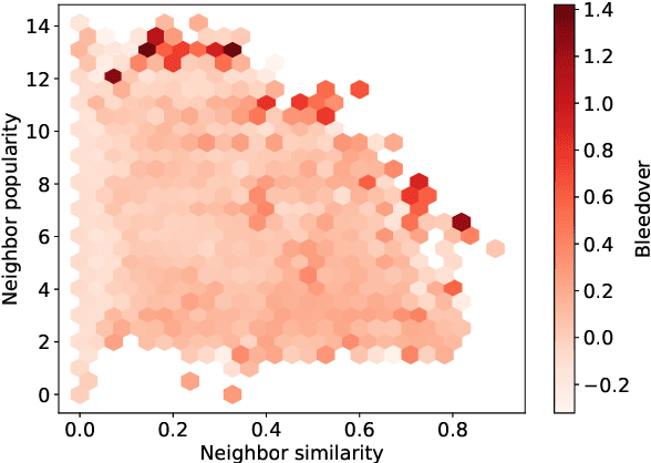 Figure 4 for WikiFactDiff: A Large, Realistic, and Temporally Adaptable Dataset for Atomic Factual Knowledge Update in Causal Language Models