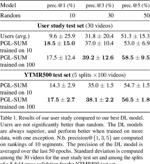 Figure 1 for Can we predict the Most Replayed data of video streaming platforms?