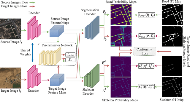 Figure 3 for Leveraging Topology for Domain Adaptive Road Segmentation in Satellite and Aerial Imagery