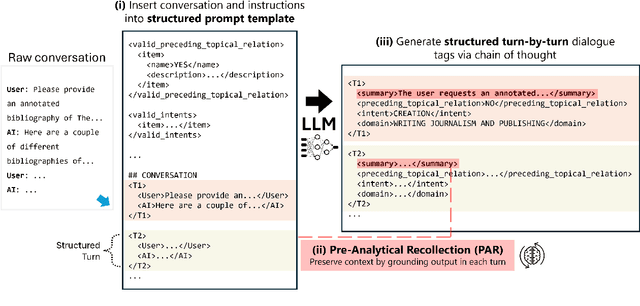 Figure 3 for S3-DST: Structured Open-Domain Dialogue Segmentation and State Tracking in the Era of LLMs