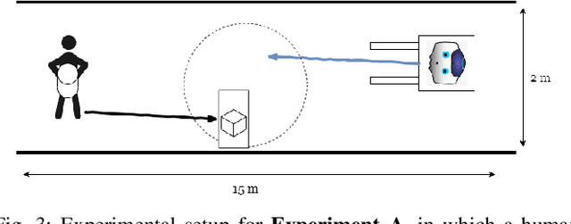 Figure 3 for Advantages of Multimodal versus Verbal-Only Robot-to-Human Communication with an Anthropomorphic Robotic Mock Driver