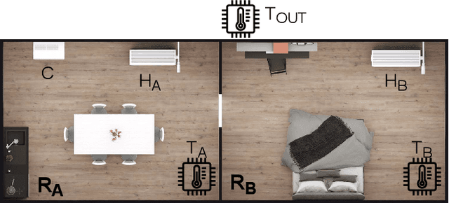 Figure 3 for Relativistic Digital Twin: Bringing the IoT to the Future