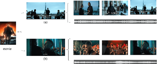 Figure 1 for Enhancing the Prediction of Emotional Experience in Movies using Deep Neural Networks: The Significance of Audio and Language