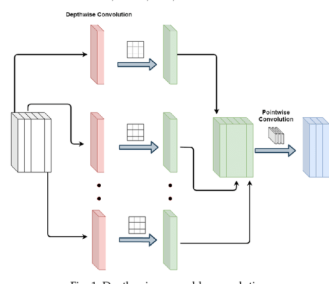 Figure 1 for MoSFPAD: An end-to-end Ensemble of MobileNet and Support Vector Classifier for Fingerprint Presentation Attack Detection