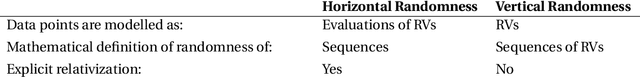 Figure 1 for Fairness and Randomness in Machine Learning: Statistical Independence and Relativization