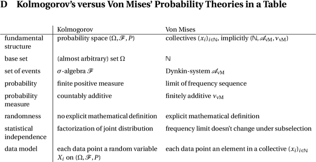 Figure 3 for Fairness and Randomness in Machine Learning: Statistical Independence and Relativization