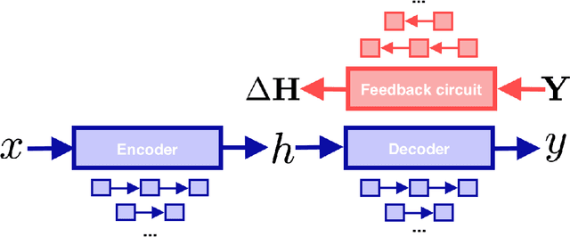 Figure 3 for Learning with augmented target information: An alternative theory of Feedback Alignment