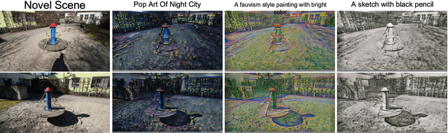 Figure 2 for CLIP3Dstyler: Language Guided 3D Arbitrary Neural Style Transfer