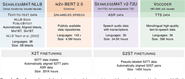 Figure 4 for Seamless: Multilingual Expressive and Streaming Speech Translation