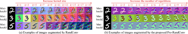 Figure 3 for Progressive Random Convolutions for Single Domain Generalization