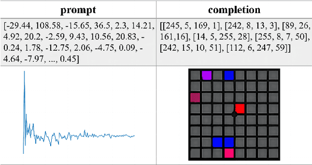 Figure 4 for LaunchpadGPT: Language Model as Music Visualization Designer on Launchpad