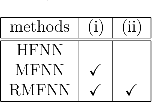 Figure 2 for Residual Multi-Fidelity Neural Network Computing
