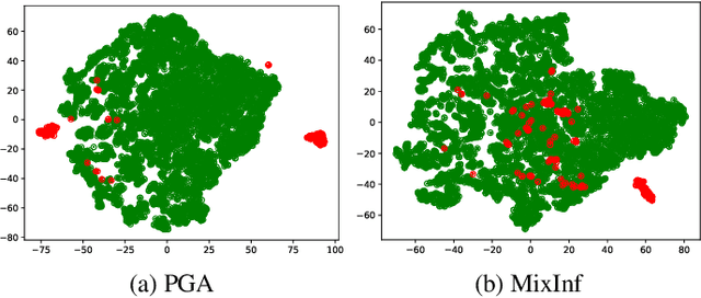 Figure 1 for Toward Robust Recommendation via Real-time Vicinal Defense