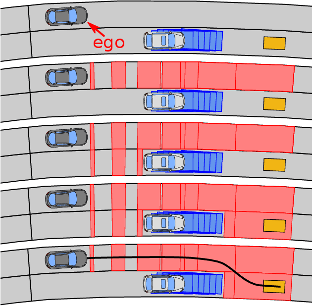 Figure 1 for Real-Time Capable Decision Making for Autonomous Driving Using Reachable Sets